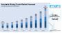 Australia Mining Truck Market Size, Share, Trends