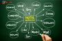 Achieve your marketing goals with a leading digital marketin