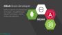 MEAN Stack Web Development India 