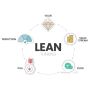 Lean Six Sigma Services in India | Process Excellence & Qual