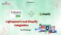 Integration of Lightspeed X and Shopify by SKUPlugs Integration of Lightspeed X and Shopify by SKUPlugs