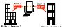 Open Accuracy Marketing with Device ID Targeting by Skymatti
