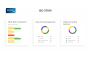 Compliance-as-a-Service