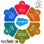 Salesforce support services | salesforce consultancies in u
