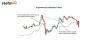 Scalping in Trading: The Ultimate Beginner’s Guide Scalping in Trading: The Ultimate Beginner’s Guide