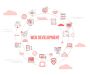 Web Development Agency in Miami - Suncode Miami