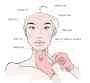 Best Dermal Fillers