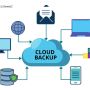 Ensure Information Safety Using Automated Remote Data Backup