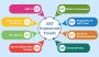 Future-Proof Your Skills: .NET Development Trends for 2024 a