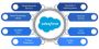 Salesforce Consulting Company Salesforce Consulting Company