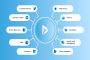 Microsoft Dynamics 365 Consulting and Implementation in US