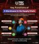 Enhance Supply Chains with TecTigers' Warehousings Enhance Supply Chains with TecTigers' Warehousings