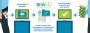 Leave No Dollar Behind in Your Revenue Cycle Management Proc