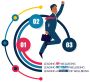 The Breathe Co – Leadership Programmes South Africa