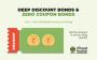 What are Deep Discount Bonds, The Fixed Income