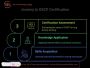 OSCP Certification OSCP Certification