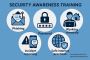 Security Awareness Training