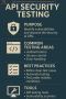 API Security Testing