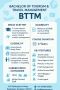 BTTM Course - Top Travel & Tourism colleges in Bangalore