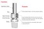 compression fittings manufacturers