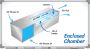 UV Air Purification System