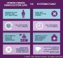 Understanding UFE Fibroids Side Effects