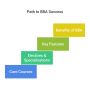 Fast-Track Your Success with an Online BBA Degree!
