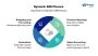 Dynamics 365 Finance | Streamline Your Financial Operations