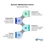 Dynamics 365 Business Central - Microsoft's ERP Solution