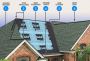 Storm Damaged Roof Milton GA
