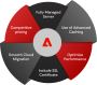 Fully Managed Magento Cloud Hosting - Adobe Commerce Support Fully Managed Magento Cloud Hosting - Adobe Commerce Support