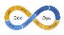 Industry-Leading DevOps Training in Delhi – Master DevOps fr