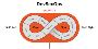 Master Your Career with DevOps Engineer Training