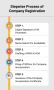 Process of Company Registration