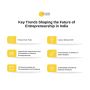Register Business Online India - Quick Setup