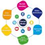 social media marketing service in Najafgarh