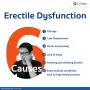 How Do I Treat Erectile Dysfunction