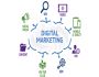 social media advertising changed