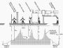 Substation Earthing Design