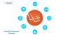 Laravel Development Company- PHP web framework