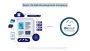 Build Best UI/UX Design with ReactJS Web Development Company