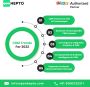 Zoho CRM Customization